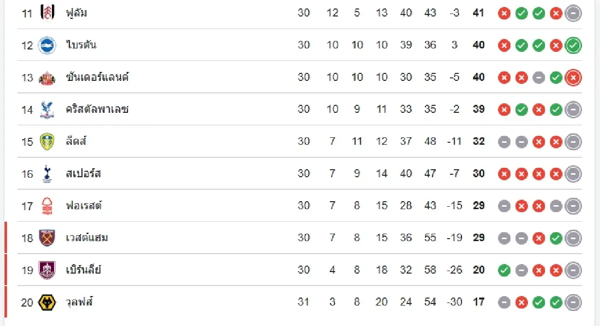 วิเคราะห์บอล ดูบอลสด 'ไบรท์ตัน พบ ลิเวอร์พูล' พรีเมียร์ลีก อังกฤษ
