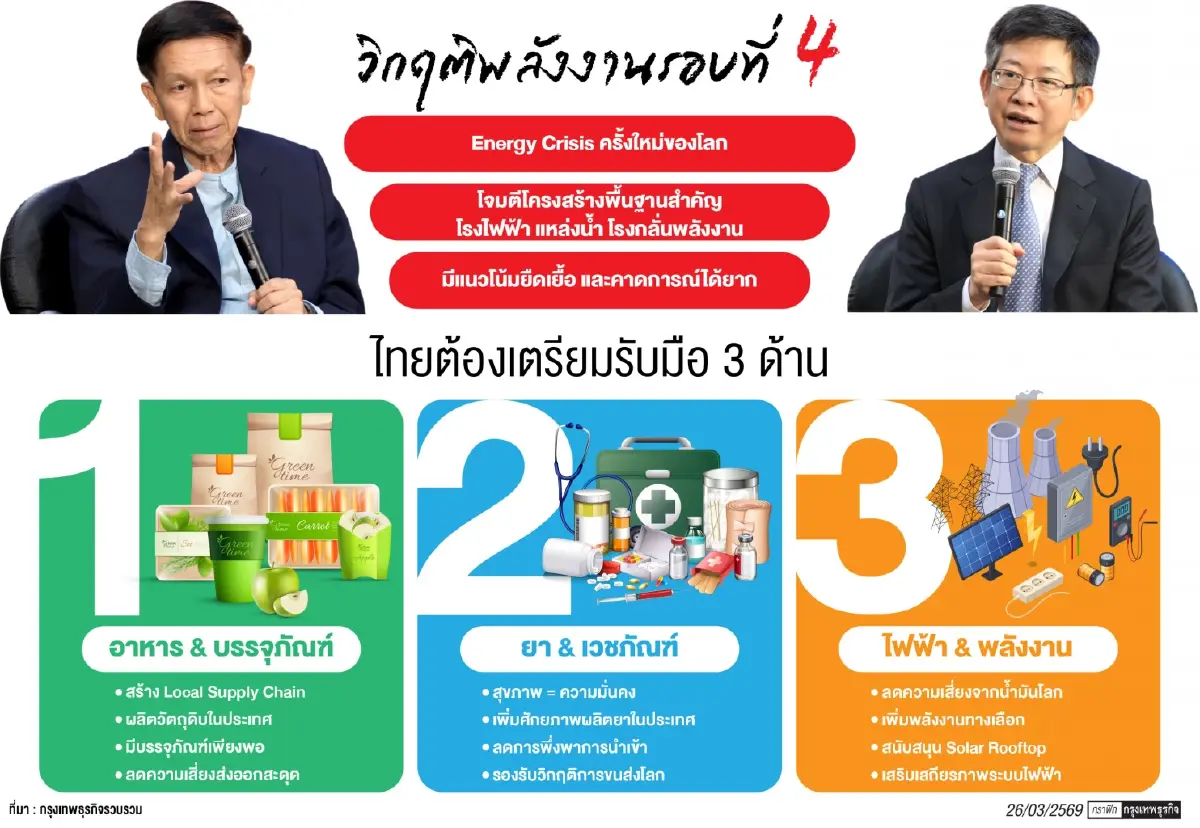 โลกระอุ 2 มิติแห่งวิกฤติ สงครามยุคใหม่เขย่าฐานรากพลังงานและความยั่งยืนโลก