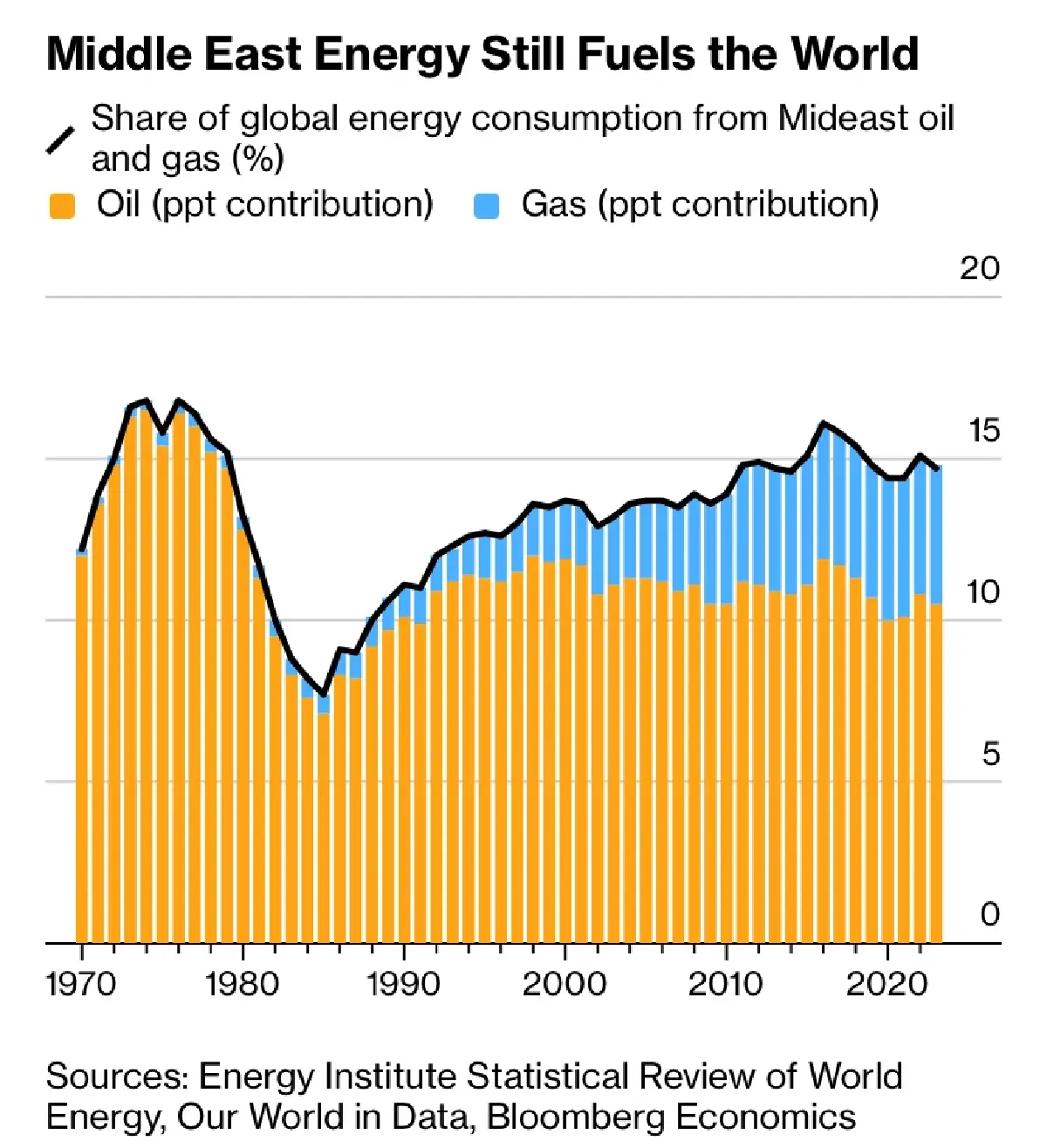 วิกฤติน้ำมันพุ่ง สะเทือน ‘เงินเฟ้อ’ โลก กระทบ ‘สหรัฐ-ยุโรป-จีน’
