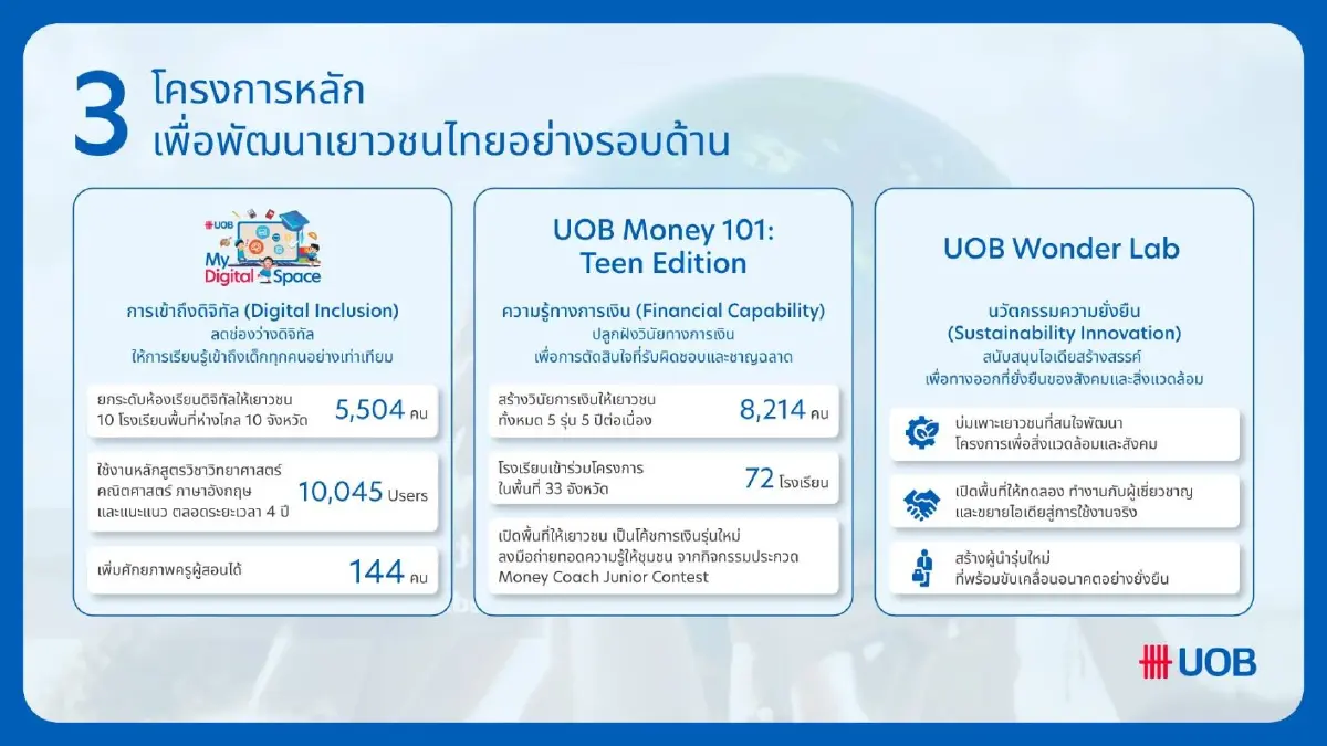 ถอดสมการ 'อัจฉริยะ 3 มิติ' ปั้น Human Capital ปิดรอยร้าวความเหลื่อมล้ำ