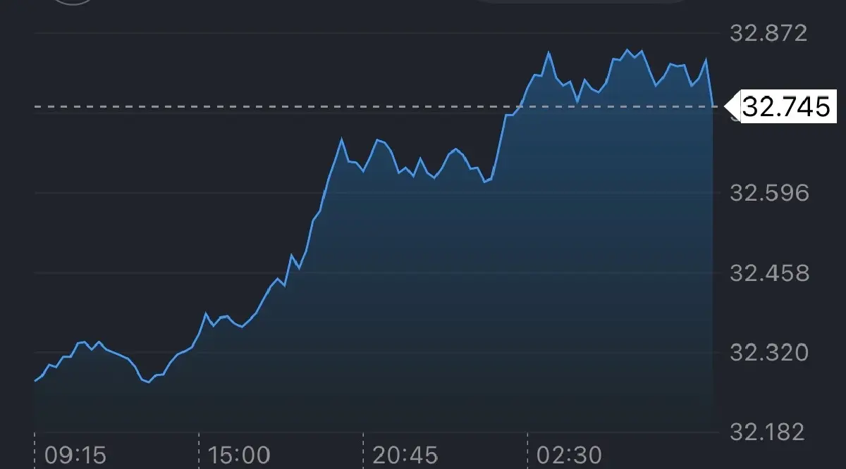 ค่าเงินบาทเปิดเช้านี้ 19 มี.ค.69  ‘อ่อนค่า‘ สงครามอิหร่านแรงขึ้น