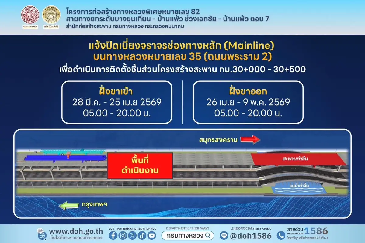 กรมทางหลวง ปรับผังเบี่ยงจราจร ถนนพระราม 2 ช่วงกลางวัน เช็กทางเลี่ยงรถติด