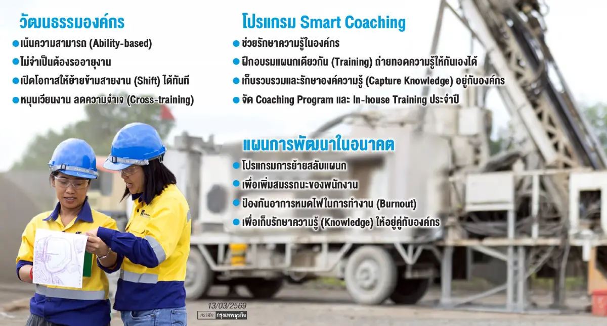 คุณภาพชีวิตพนักงานและชุมชน   หัวใจขับเคลื่อน‘อัครา รีซอร์สเซส’