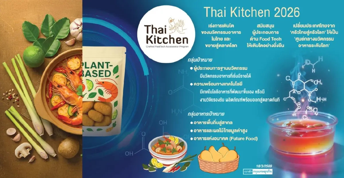 Foodtech ยกระดับครัวไทย   ผู้ผลิต ‘นวัตกรรมอาหารแห่งโลก’