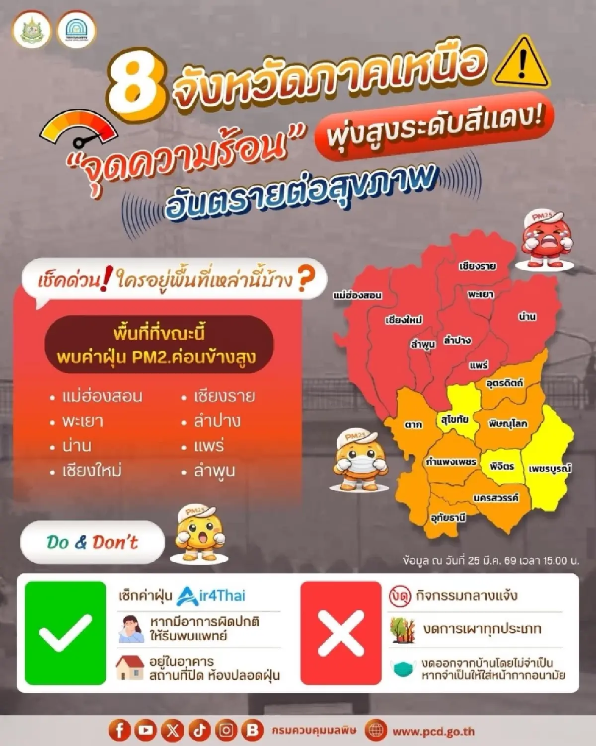 8 จังหวัดภาคเหนือ PM2.5 พุ่งระดับสีแดง-จุดความร้อนวิกฤต