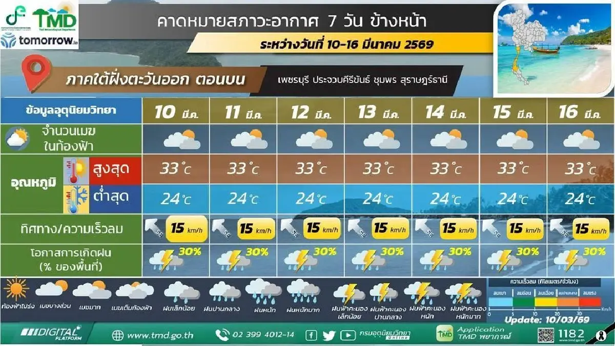 กรมอุตุ ประกาศ พายุลูกใหม่เข้าไทยตอนบน 11 – 13 มี.ค. ฝนตกหนัก ลมแรง
