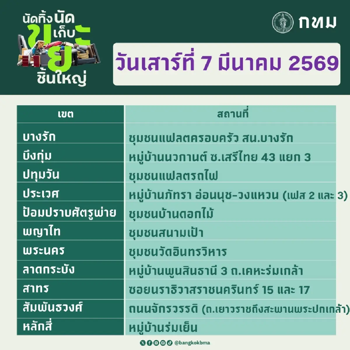 พิกัดจุดรับ ‘นัดทิ้ง นัดเก็บ ขยะชิ้นใหญ่’ กรุงเทพมหานคร 7 – 8 มี.ค. 69