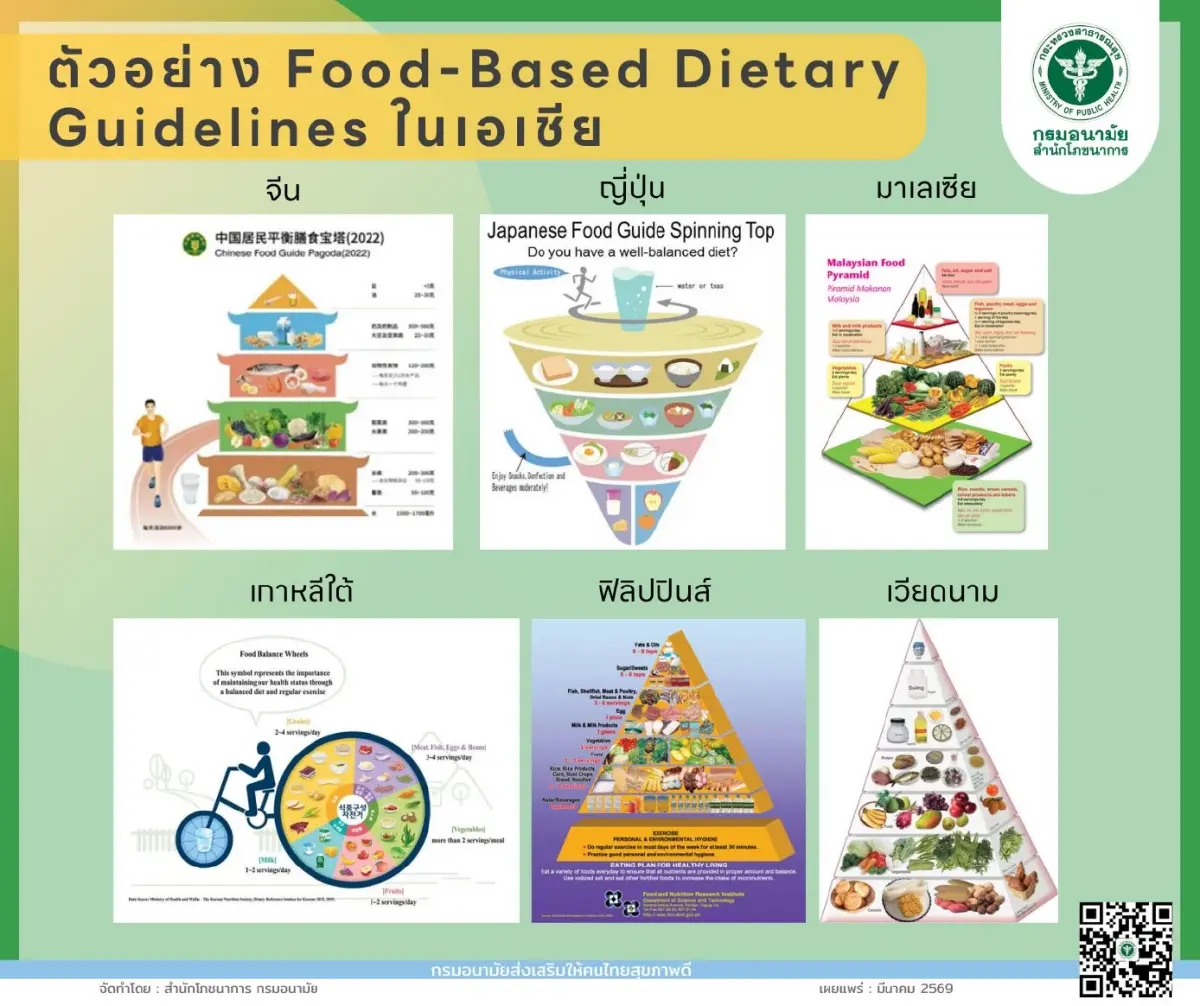 'โมเดลการกิน' ที่เหมาะกับคนไทย  ส่วน'พีระมิดกลับหัวอเมริกา' เสี่ยง 2 โรคสำคัญ