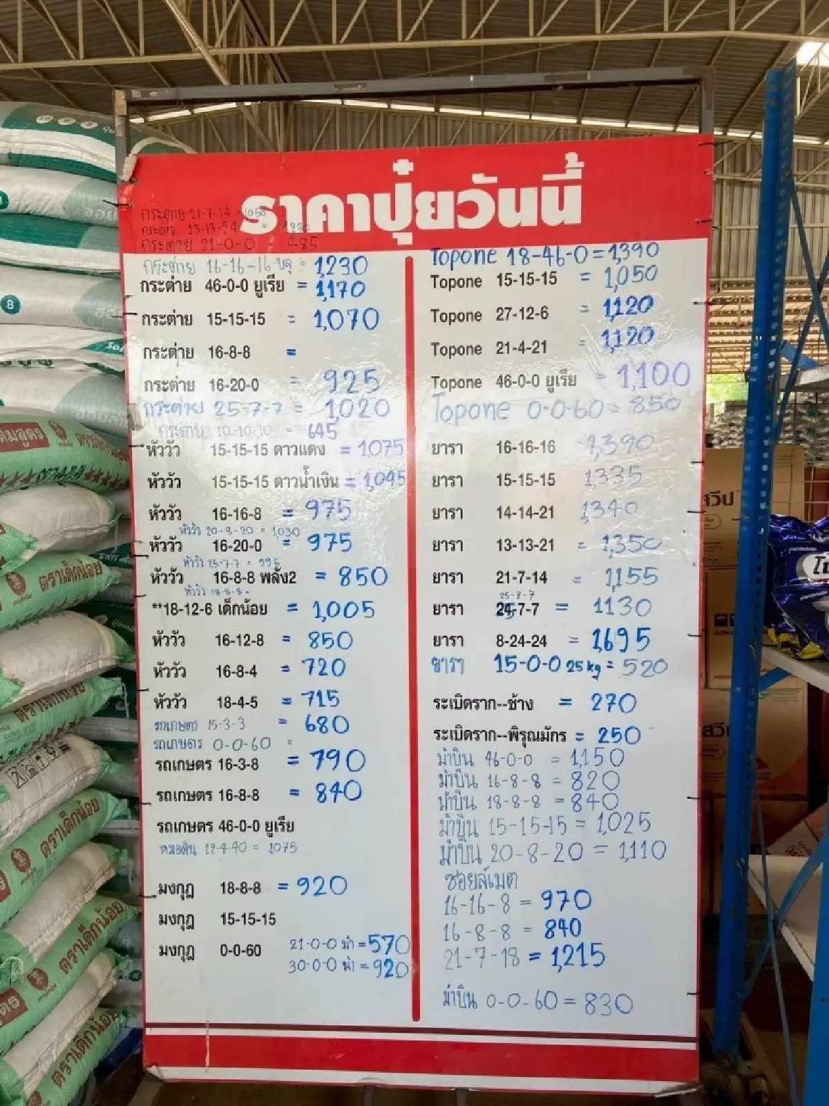 ปรับแล้ว 5 รายทั่วไทย ไม่ปิดป้ายแสดงราคา คุมเข้ม ตรึงราคาสินค้า