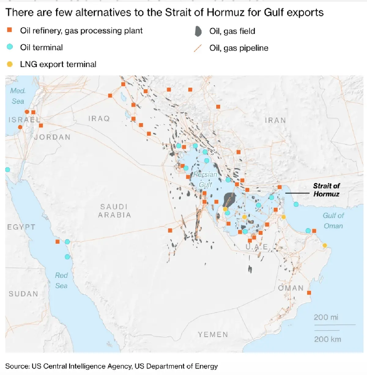 เศรษฐกิจรัฐอ่าวอาหรับเสี่ยงตกต่ำรุนแรง จากสงครามอิหร่าน-สหรัฐ