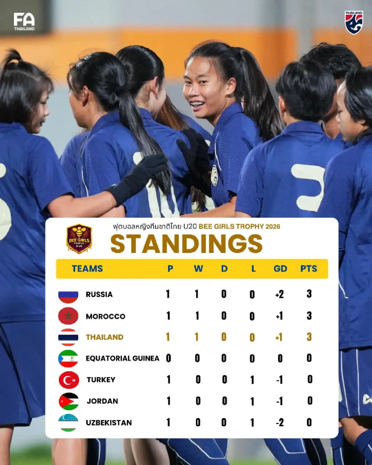 ถ่ายทอดสดฟุตบอลหญิง ทีมชาติไทย พบ โมร็อกโก ก่อนศึกชิงแชมป์เอเชีย 2026