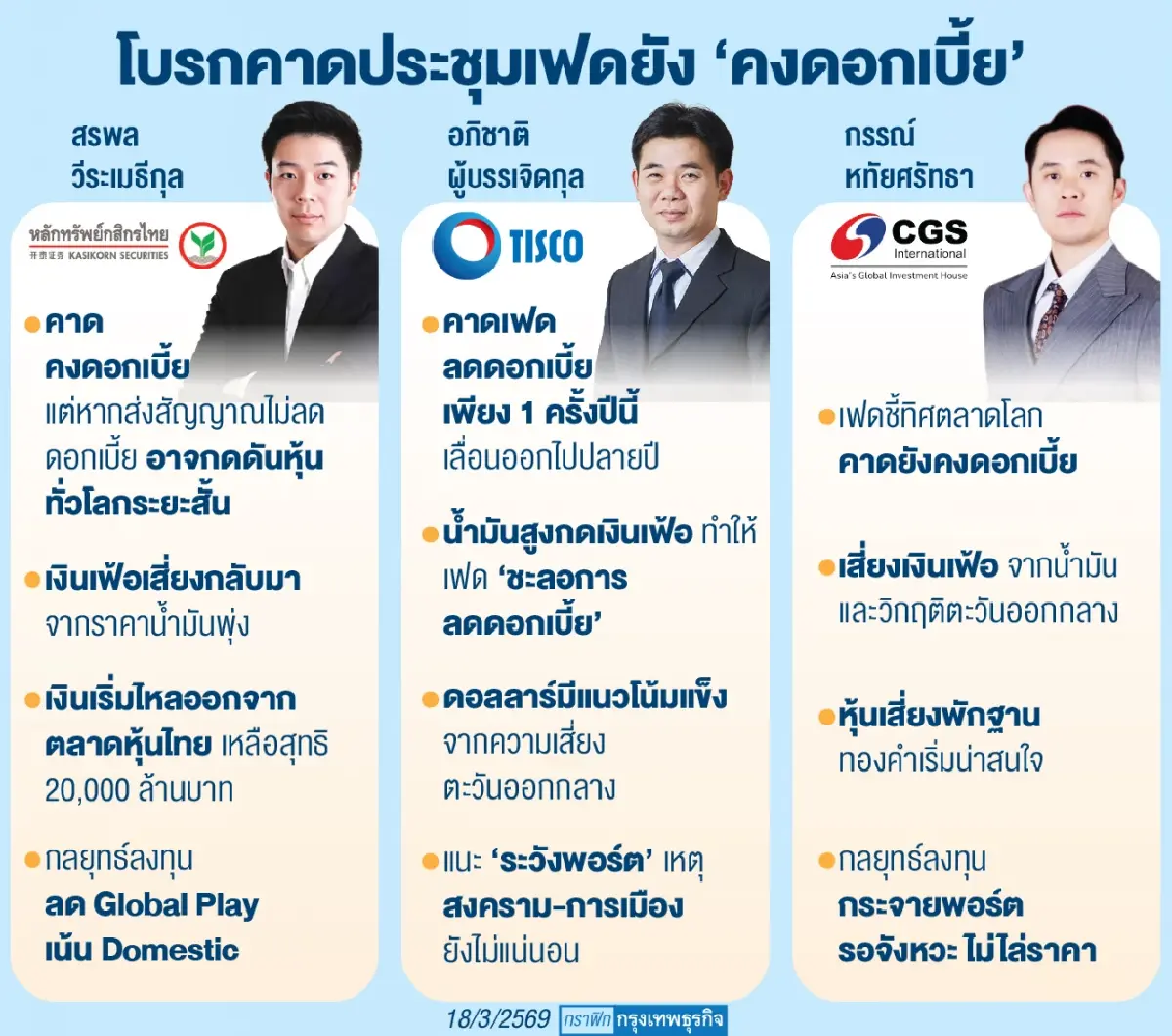 จับตาประชุมเฟดคาด ‘คงดอกเบี้ย’ โบรกฯ เตือนนโยบายตึงตัวกด ‘สินทรัพย์เสี่ยง’