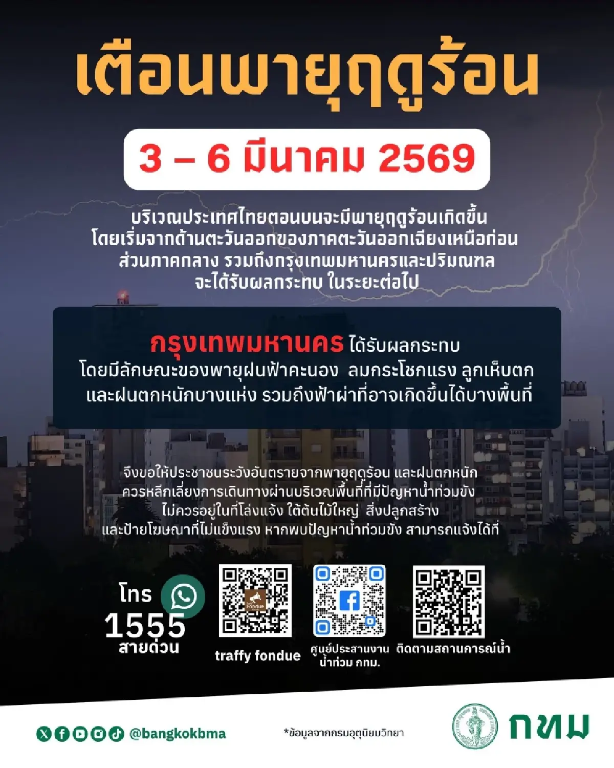 กรุงเทพมหานคร ประกาศ พายุฤดูร้อน 3 – 6 มี.ค.69 ฝนตกหนัก ลมแรง เสี่ยงน้ำท่วม