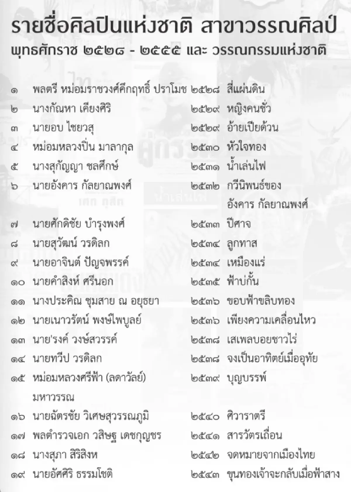 ประกาศรายชื่อ ‘วรรณกรรมแห่งชาติ’ 65 เล่ม ‘หนังสือ’ มรดกชาติ