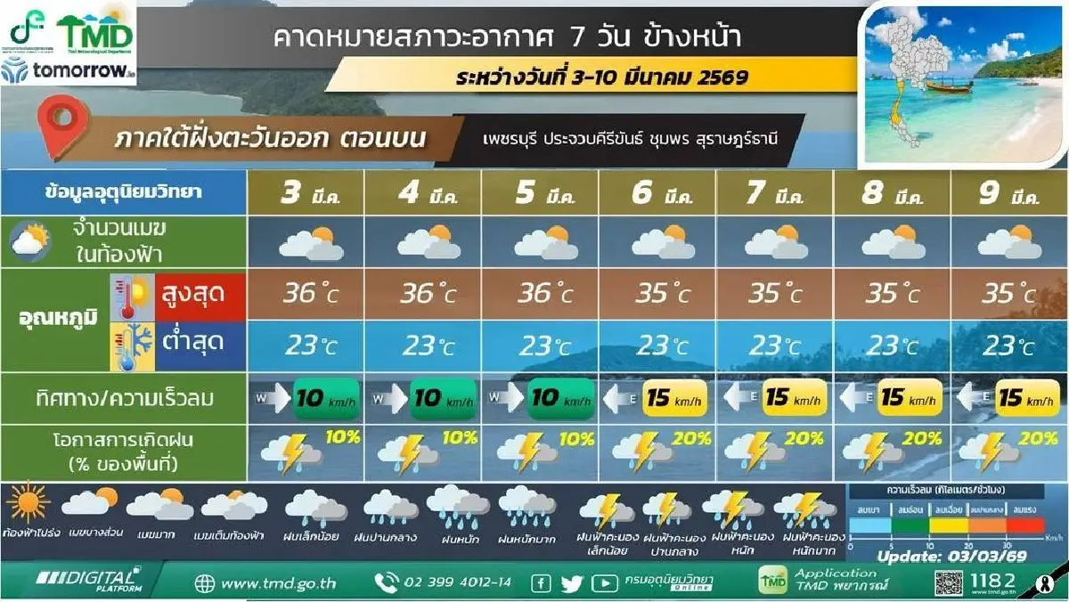 กรมอุตุ ประกาศ พายุฤดูร้อนทั่วไทย จากนั้นอากาศจะคลายความร้อนลง