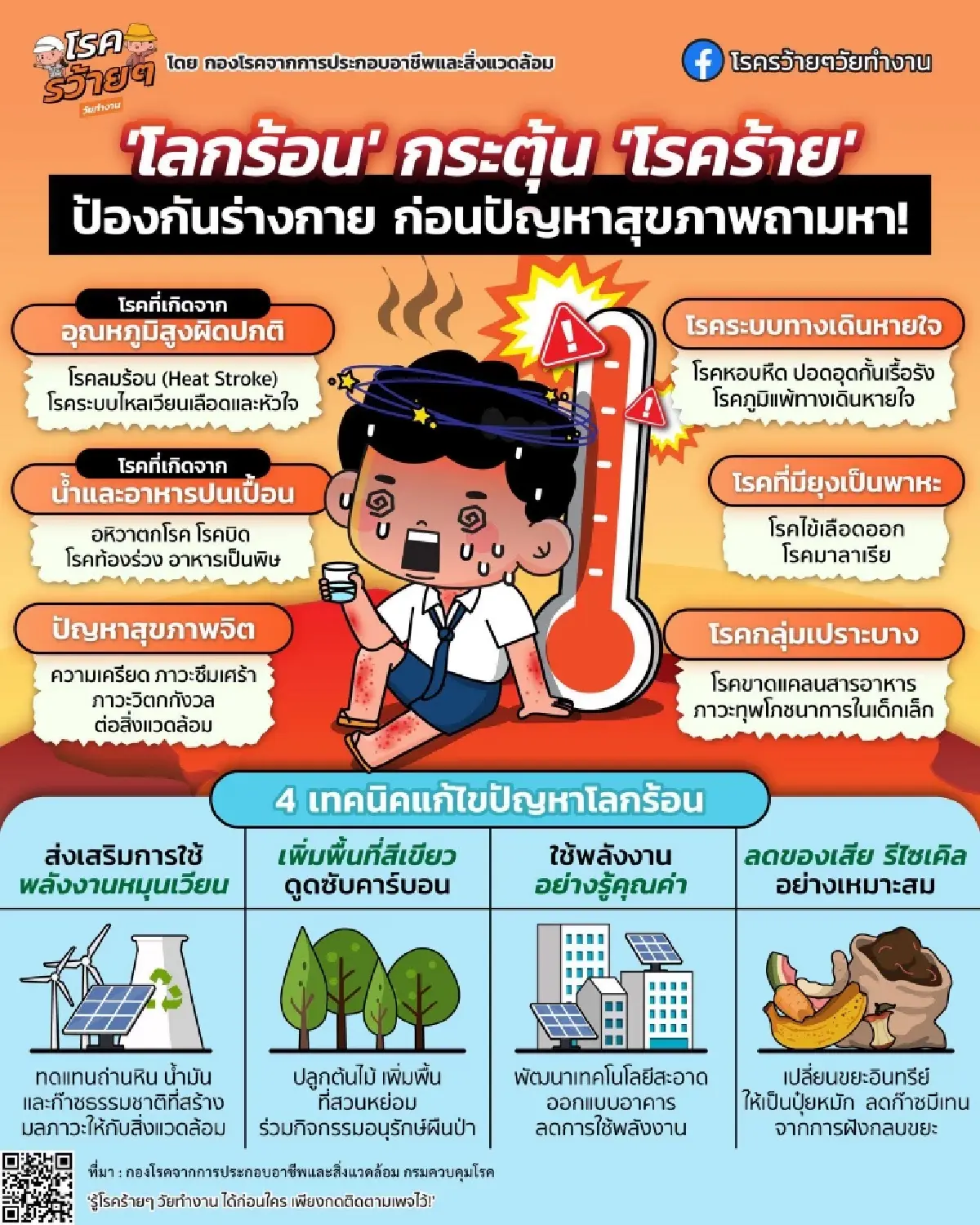 ภาวะโลกร้อนไม่ใช่เรื่องไกลตัว! 6 โรคร้ายที่คนวัยทำงานต้องระวัง