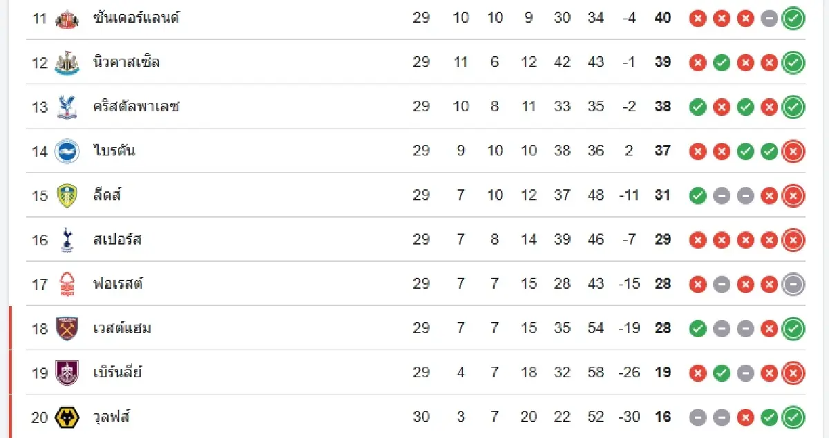 LIVE ดูบอลสด 'เชลซี พบ นิวคาสเซิ่ล' วิเคราะห์บอล พรีเมียร์ลีก อังกฤษ