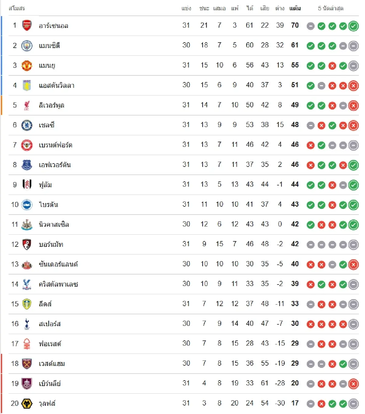 ดูบอลสด EPL 'สเปอร์ส พบ ฟอเรสต์' นัดหนีตกชั้น พรีเมียร์ลีก อังกฤษ