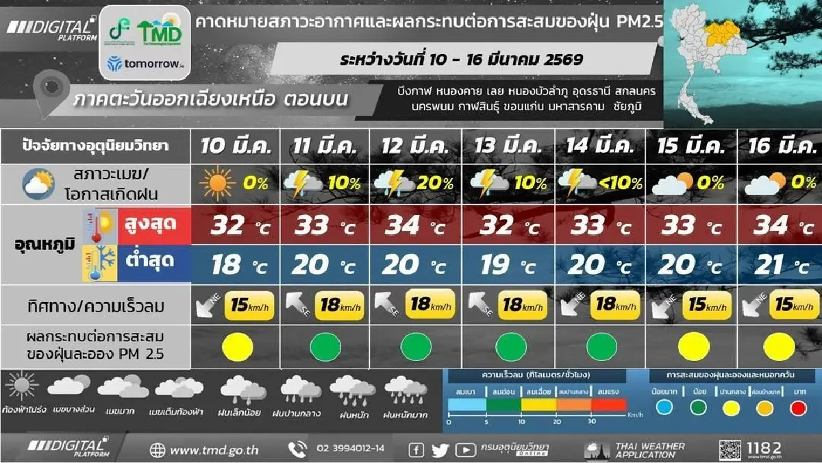 กรมอุตุ ประกาศ พายุลูกใหม่เข้าไทยตอนบน 11 – 13 มี.ค. ฝนตกหนัก ลมแรง