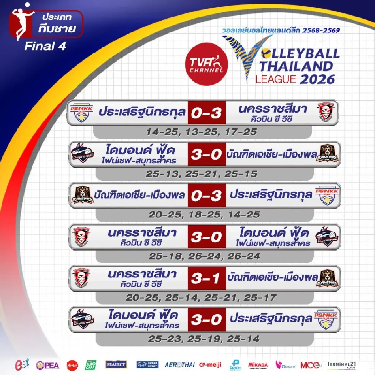 โปรแกรมวอลเลย์บอลหญิง-ชาย ศึกวอลเลย์บอลไทยแลนด์ลีก 2026 รอบรองฯ