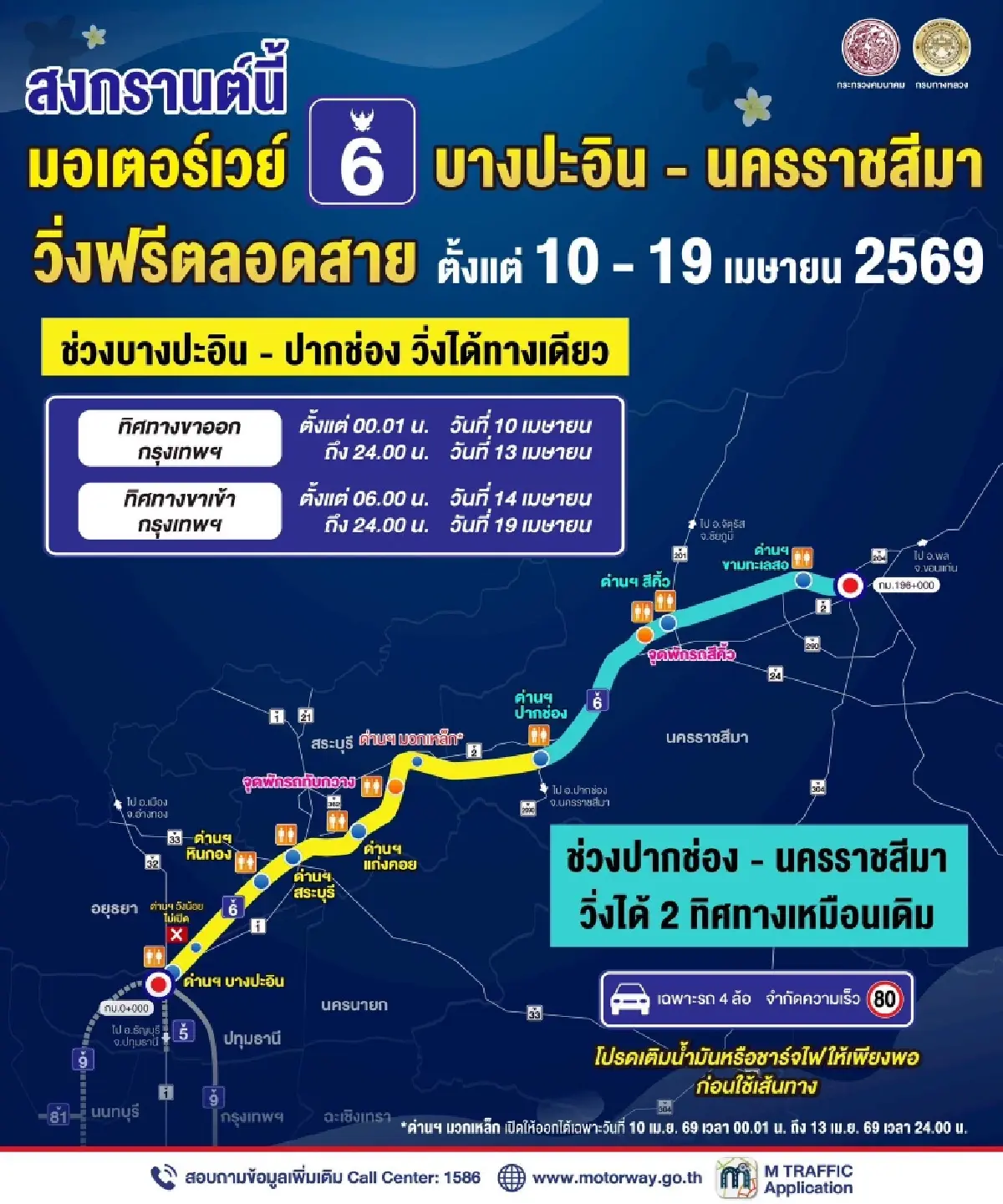 สงกรานต์ 69 'มอเตอร์เวย์ M6' บางปะอิน-นครราชสีมา วิ่งฟรีตลอดสาย 10-19 เม.ย.