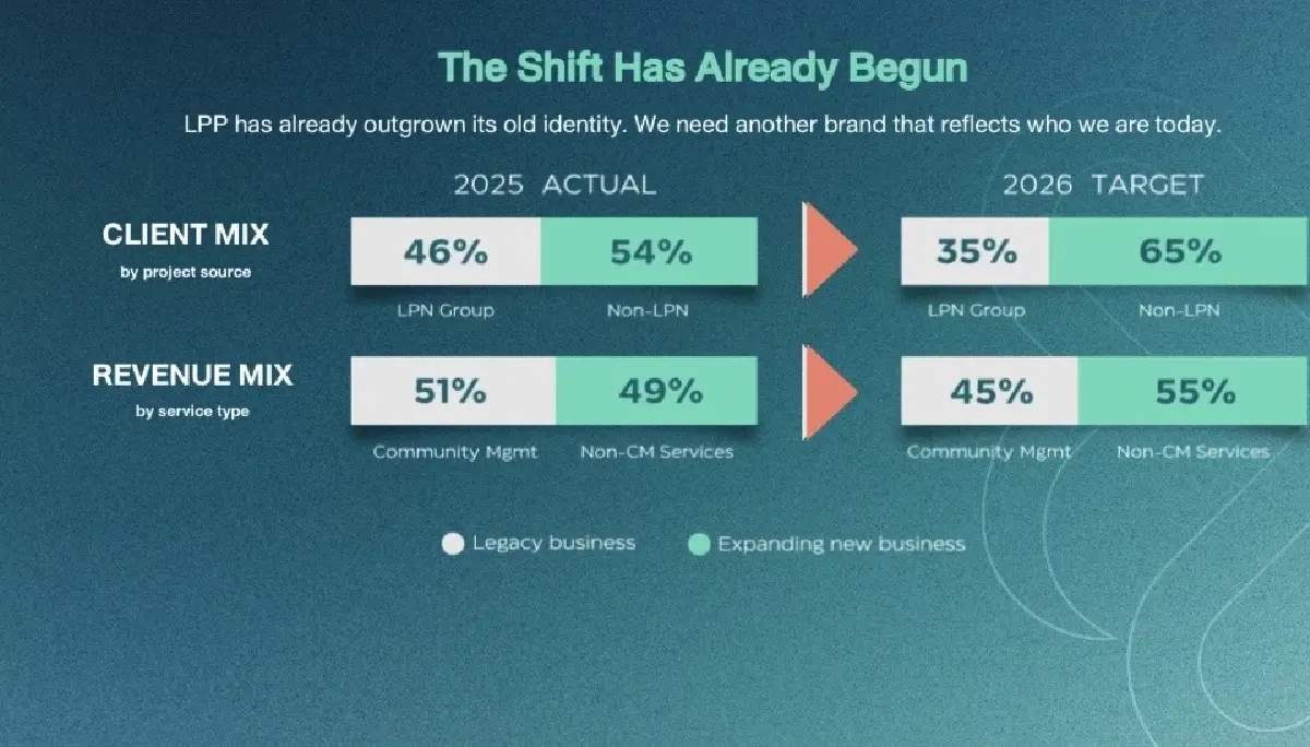 'UP' พลิกเกมอสังหาฯสร้างเกราะธุรกิจฝ่าเงินเฟ้อด้วยมูลค่าเพิ่ม