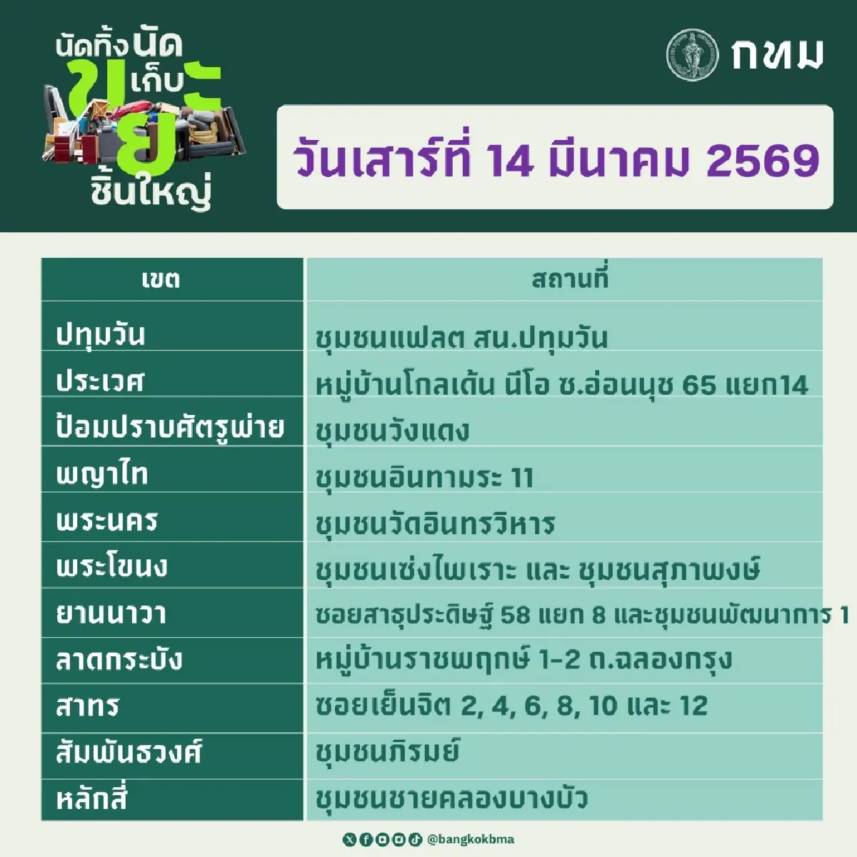 กทม. ‘นัดทิ้ง นัดเก็บ ขยะชิ้นใหญ่” 14–15 มี.ค. บริการฟรีทุกสำนักงานเขต