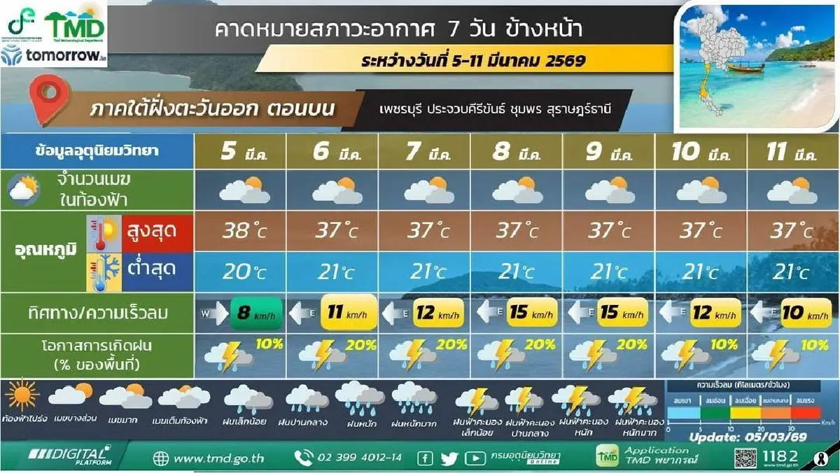 กรมอุตุ ประกาศ พายุฤดูร้อนยังไม่หมด ฝนตกยาวถึงสัปดาห์หน้า