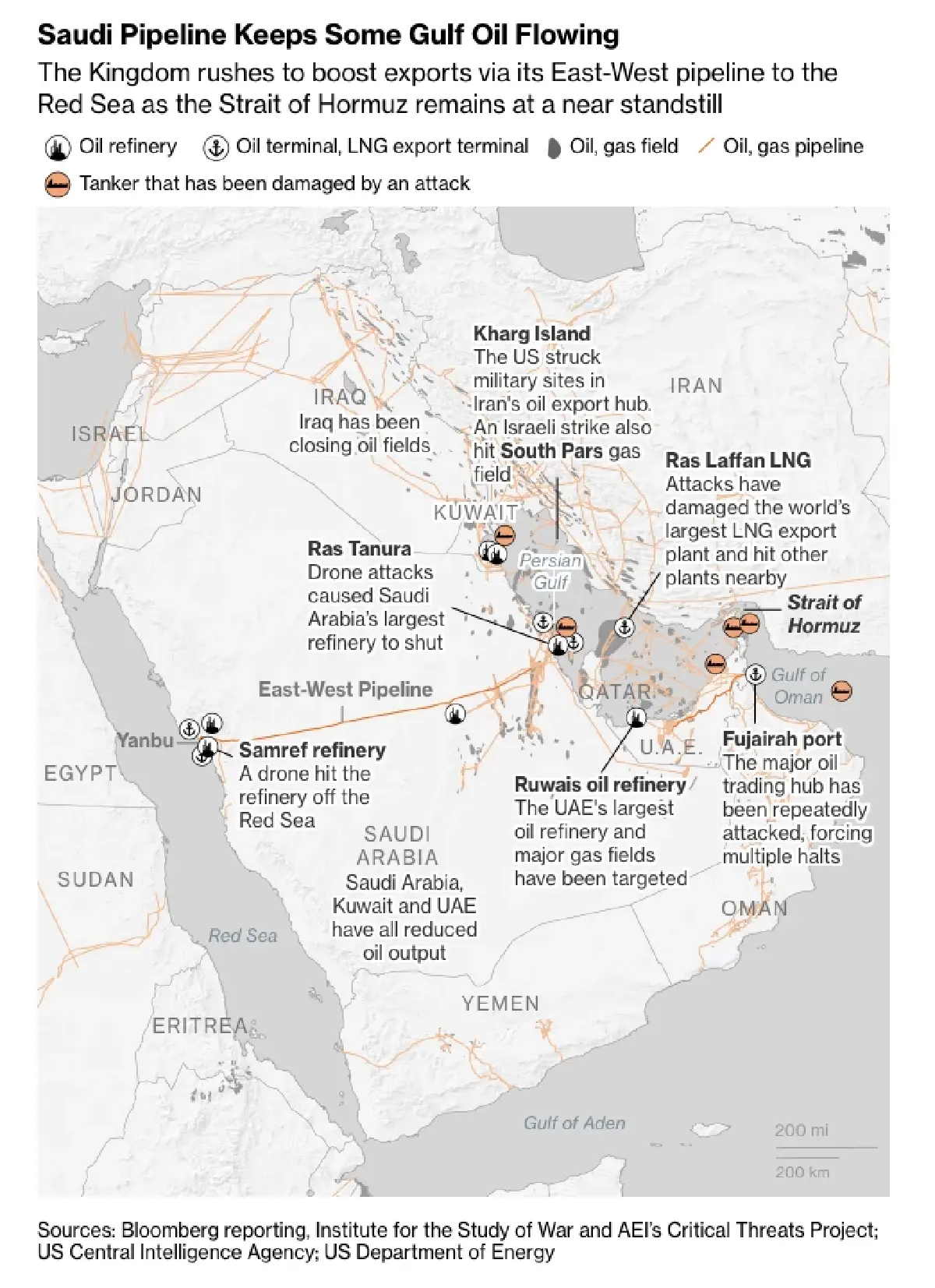 ‘ซาอุฯ’ ซุ่มสร้างท่อส่งน้ำมันข้ามคาบสมุทร  แก้เกมอิหร่านปิด ‘ฮอร์มุซ’