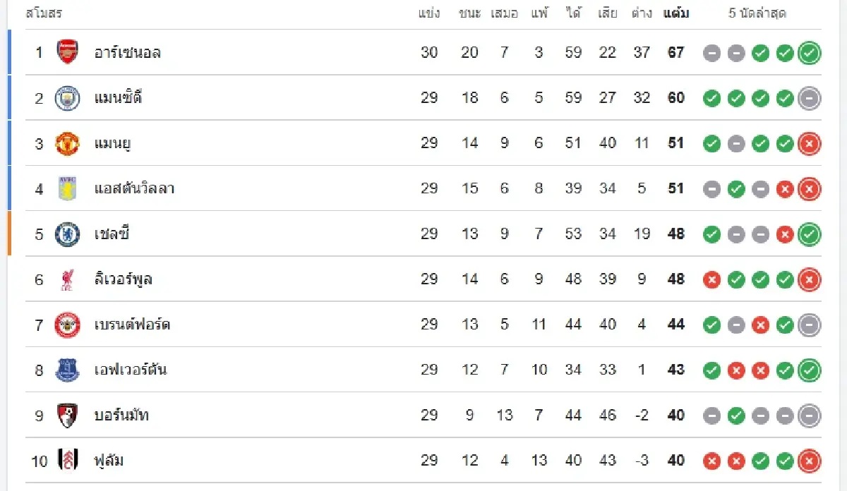 LIVE ดูบอลสด 'เชลซี พบ นิวคาสเซิ่ล' วิเคราะห์บอล พรีเมียร์ลีก อังกฤษ