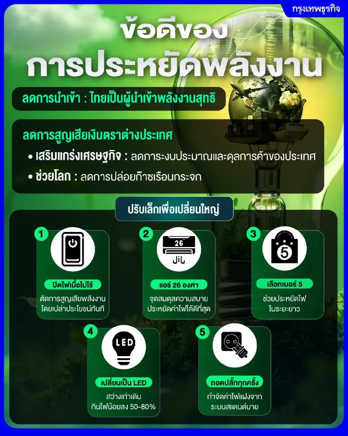 ส่องมาตรการประหยัดพลังงาน รับมือวิกฤตินำเข้า-ลดภาระเงินตราต่างประเทศ