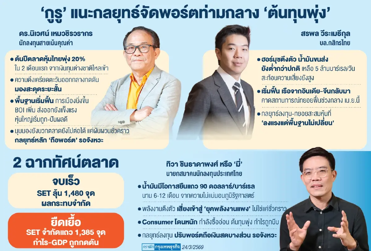 ‘กูรู’ปรับพอร์ตสู้ตลาดผันผวน แนะถือ ‘เงินสด’ เมื่อโลกเข้าสู่ยุค ‘ราคาพลังงานแพง’