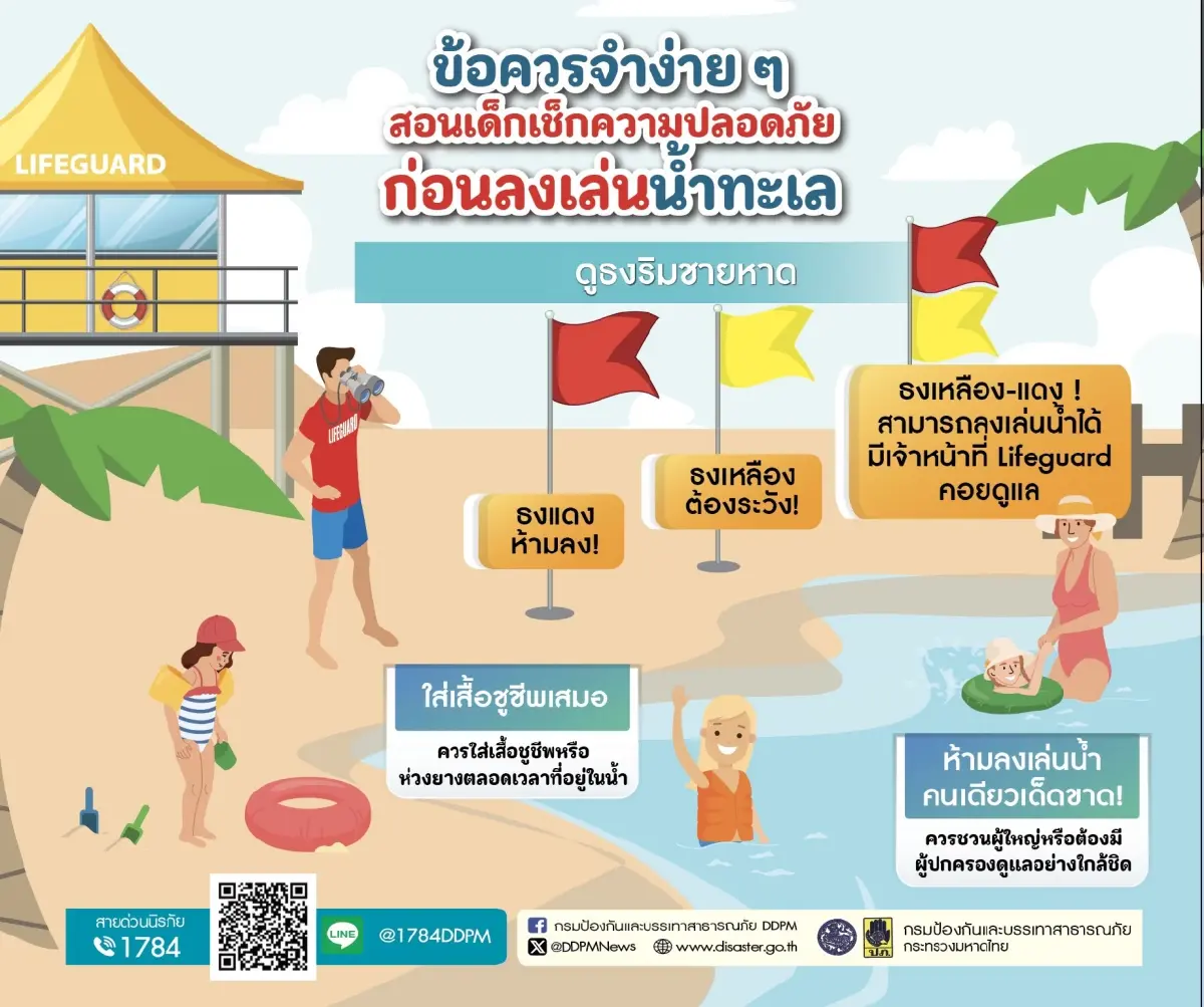 ปภ. เผยจุดเสี่ยงจมน้ำ 'เที่ยวทะเล' ปิดเทอมนี้ต้องระวัง!