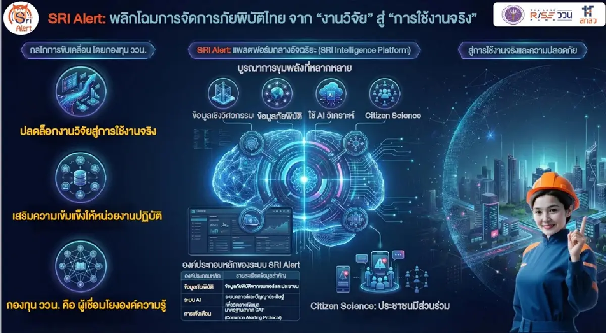 เจาะลึก 'SRI Alert' แพลตฟอร์มอัจฉริยะ กองหนุนใหม่รับมือภัยพิบัติ