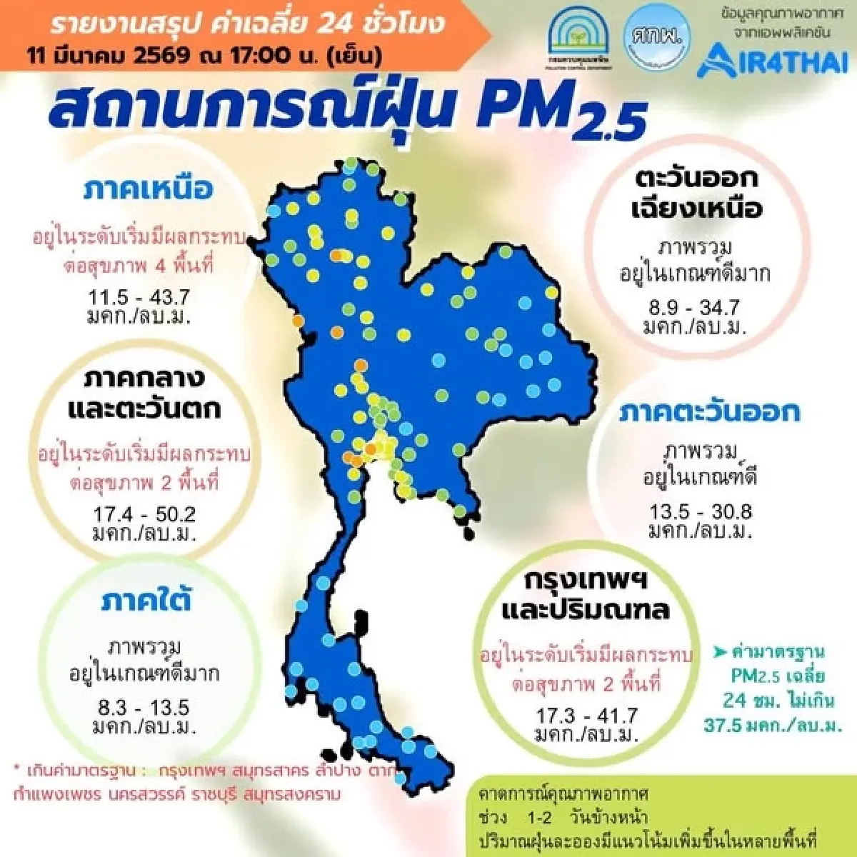 เช็กแนวโน้ม 7 วันข้างหน้า ฝุ่น PM2.5 ล่าสุด พื้นที่ไหนต้องเฝ้าระวัง?