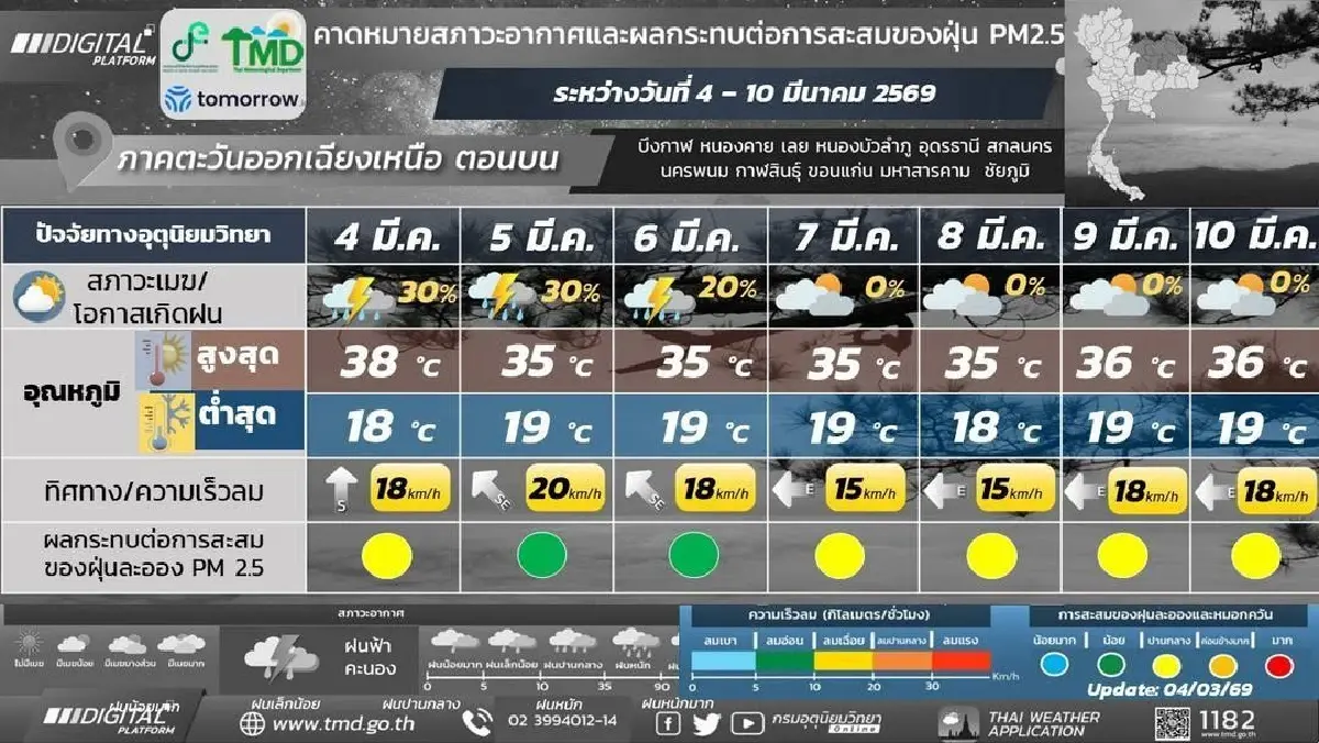 กรมอุตุ ประกาศสุดสัปดาห์นี้ กทม. รับมือพายุฤดูร้อน ฝนตกหนัก ลมแรง