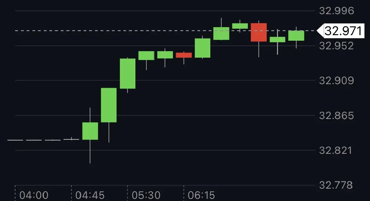 ค่าเงินบาทเปิดเช้านี้ 30 มี.ค.69  ‘อ่อนค่า‘ สงครามอิหร่านยืดเยื้อ