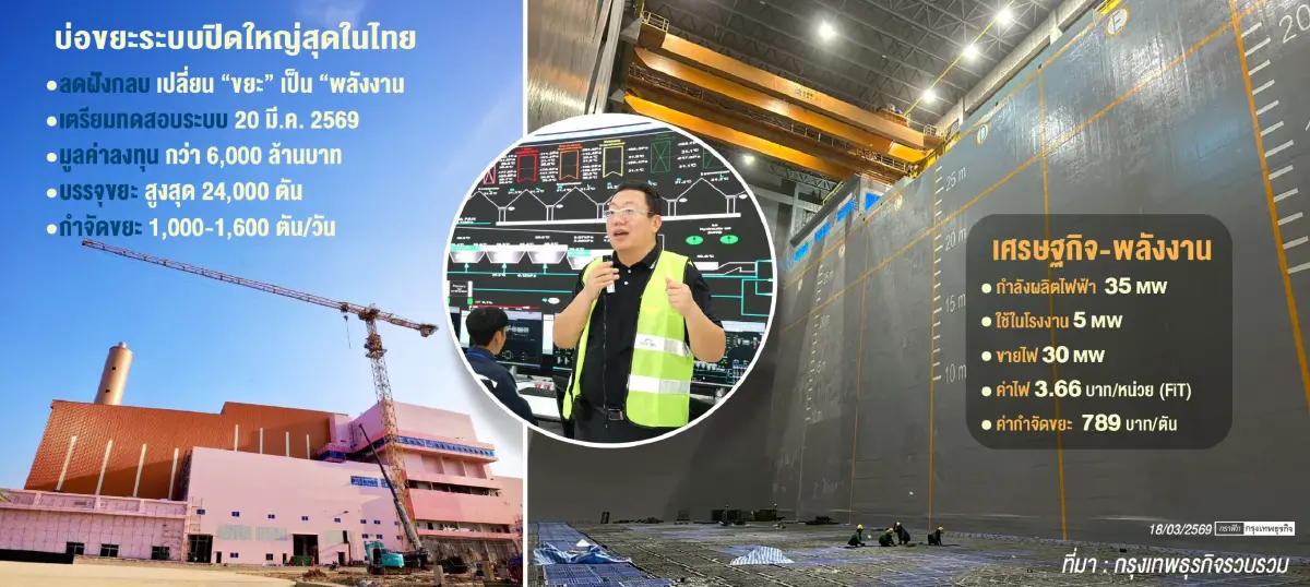 บ่อขยะยักษ์ระบบปิด ใหญ่สุดในไทย รับขยะ กทม. คุมมลพิษ-ผลิตไฟขาย 30 เมกะวัตต์