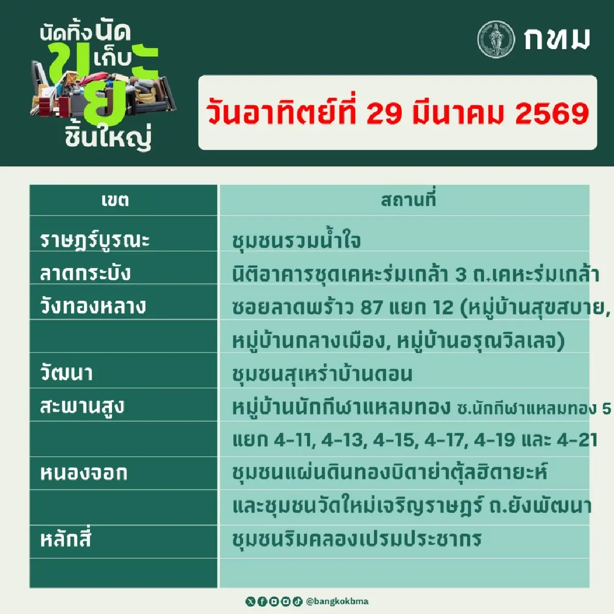 กทม.ชวน ‘นัดทิ้ง–นัดเก็บขยะชิ้นใหญ่’ ฟรี เสาร์–อาทิตย์นี้ ครบทุกเขต