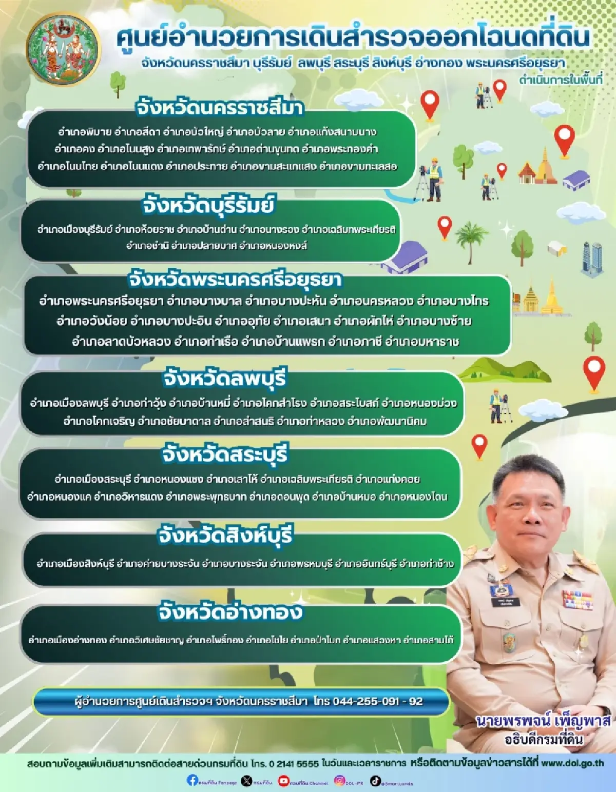 กรมที่ดิน ประกาศรายชื่อ 7 จังหวัด เดินสำรวจออกโฉนดที่ดิน 2569