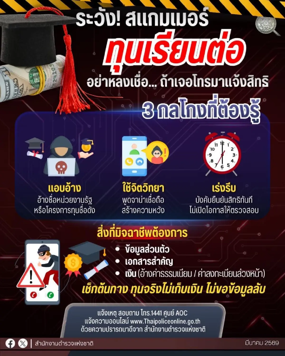 ตำรวจเตือน กลลวงใหม่มิจฉาชีพ อ้างให้ทุนการศึกษา หลอกโอนเงิน