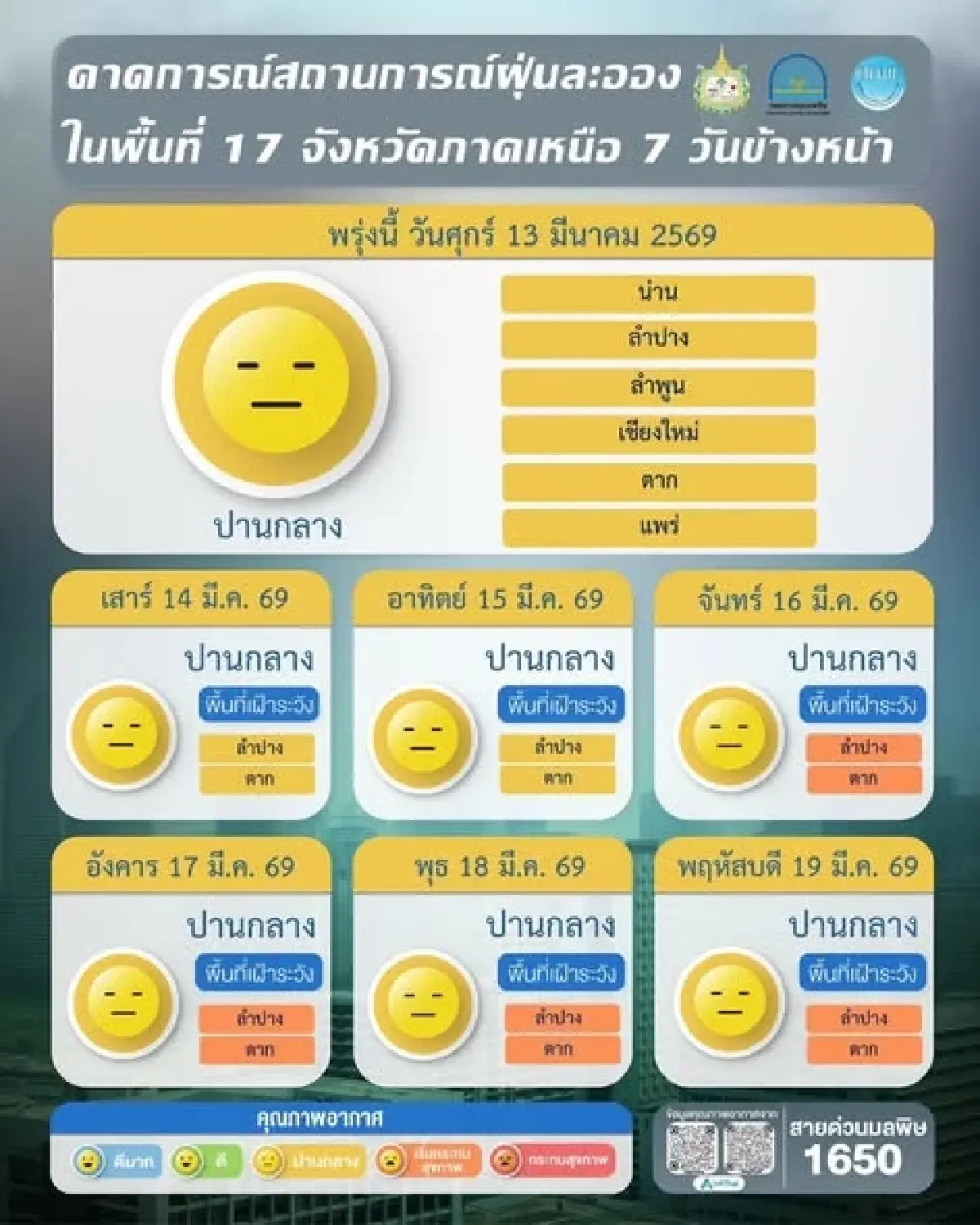 ฝุ่น PM2.5 ยังไม่จาง! กทม.-ภาคกลาง ฝุ่นเกินมาตรฐาน เช็กเฝ้าระวัง