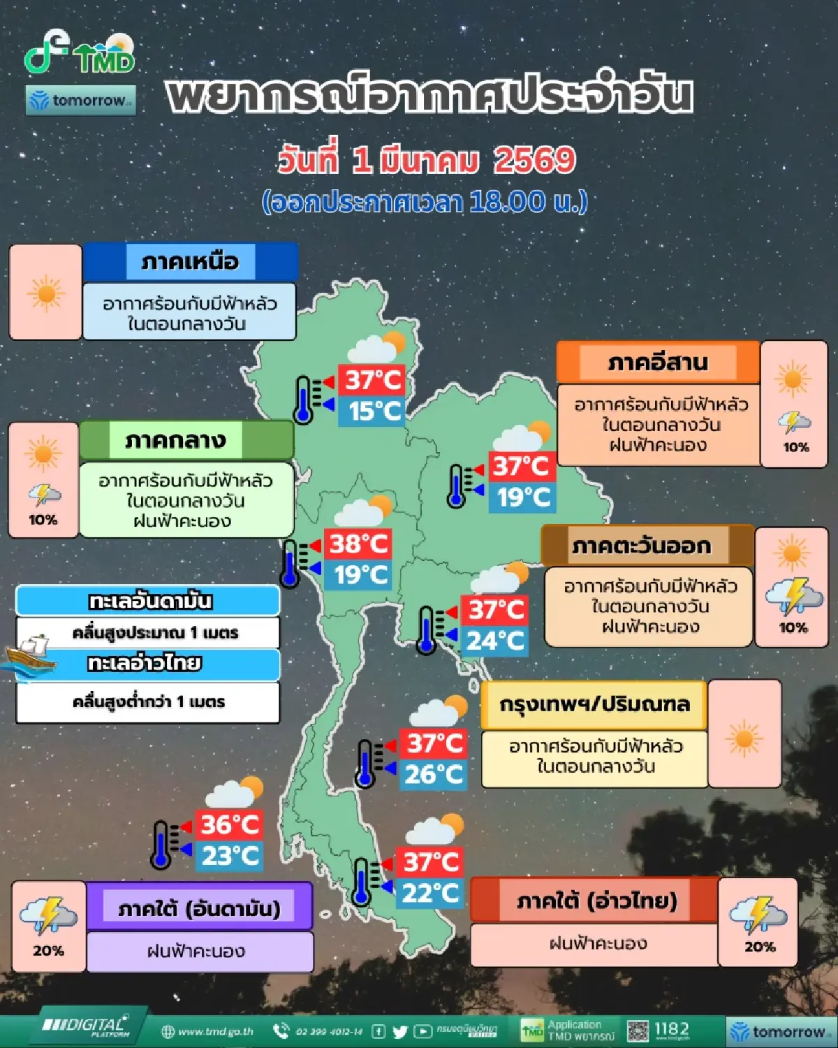 อากาศเปลี่ยน พายุฤดูร้อนจ่อคิวถล่ม เริ่มอีสานที่แรก-กทม. โดนด้วย