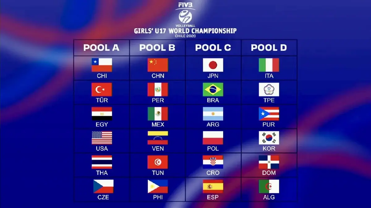 ทีมชาติไทย เจอใคร สรุปผลจับสลาก วอลเลย์บอลหญิง U17 ชิงแชมป์โลก 2026