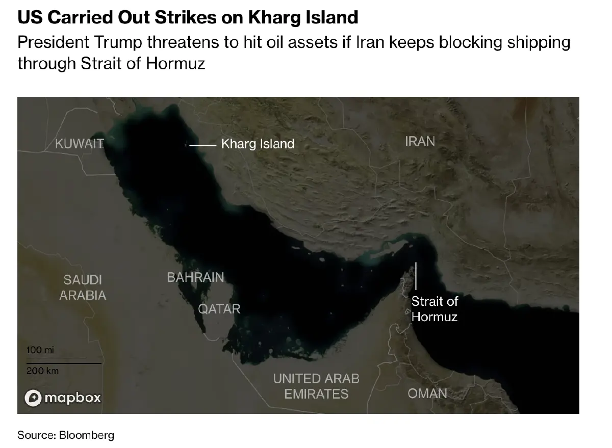 น้ำมันดิบพุ่งขึ้นต่อ หลังสหรัฐโจมตีเกาะคาร์กศูนย์ส่งออกน้ำมัน