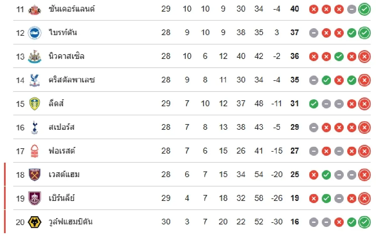 โปรแกรมบอล ดูบอลสด 'แมนซิตี้ พบ ฟอเรสต์' พรีเมียร์ลีก อังกฤษ