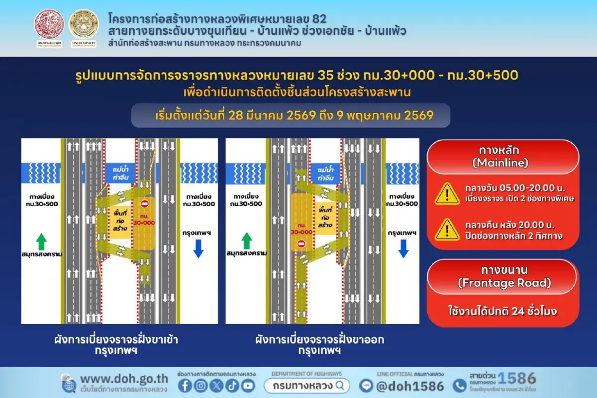 เลี่ยงรถติด ปิดถนนพระราม 2 นาน 43 วัน เบี่ยงจราจร สะพานแม่น้ำท่าจีน