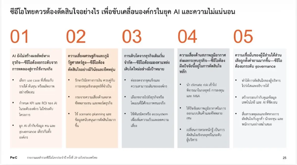 PwCแนะซีอีโอไทย‘รักษาเงินสด’ สู้ศึกสงครามตะวันออกกลางยืดเยื้อ