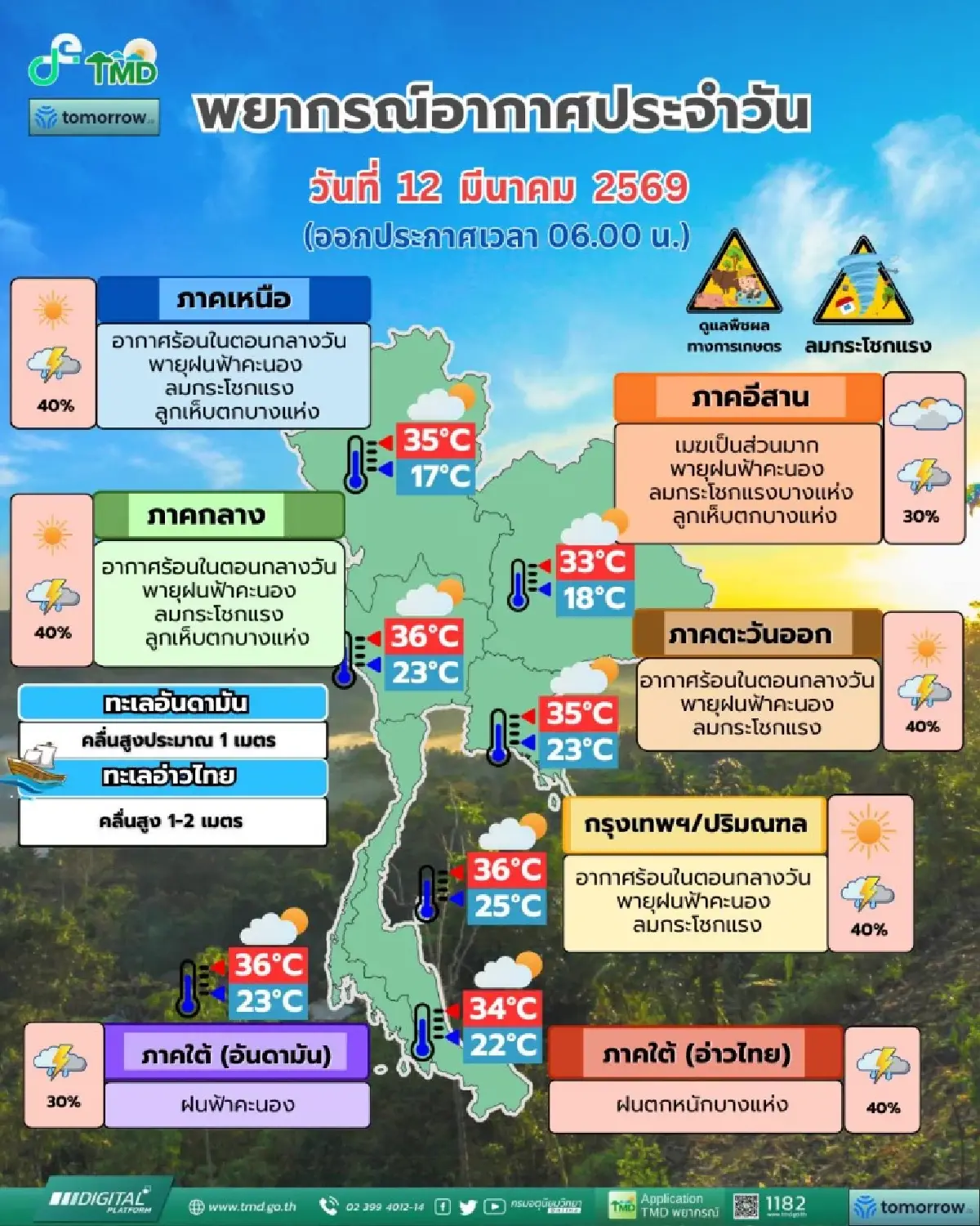 พายุฤดูร้อนวันนี้ ฝนถล่มกรุงเทพ หนักสุด ร้อยละ 40 ‘เหนือ อีสาน’ อ่วม