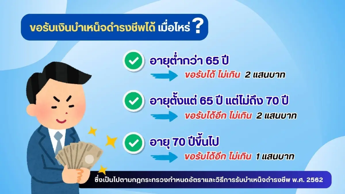 500,000 บาท ได้วันไหน? เงินบำเหน็จดำรงชีพ คนแก่ข้าราชการ ขอรับได้